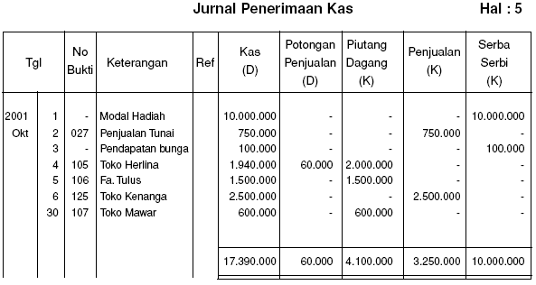 Contoh Jurnal Umum Bahasa Indonesia - Contoh 317